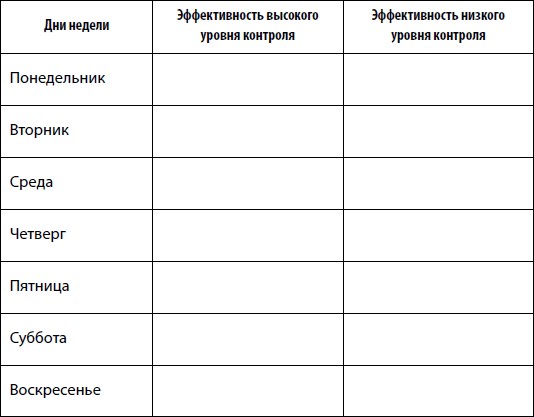 Тревога и страхи. Как их преодолеть - Дэвид А. Кларк